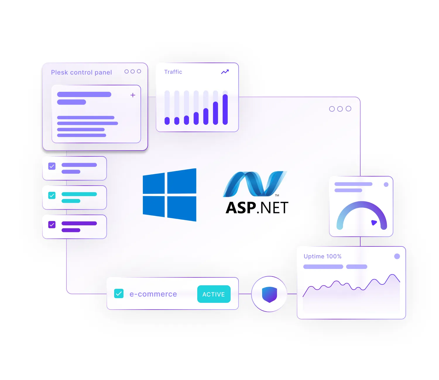 Windows hosting performance dashboard showing ASP.NET Core, MSSQL Server, IIS application pools, NVMe SSD storage, and Cloudflare CDN metrics
